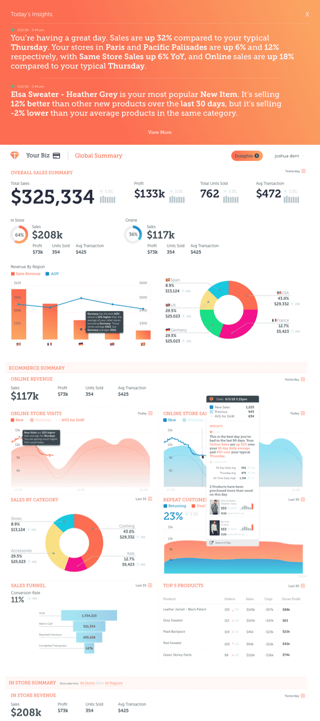 AI Powered eCommerce Dashboards