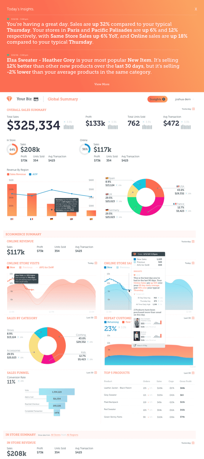 AI Powered eCommerce Dashboards